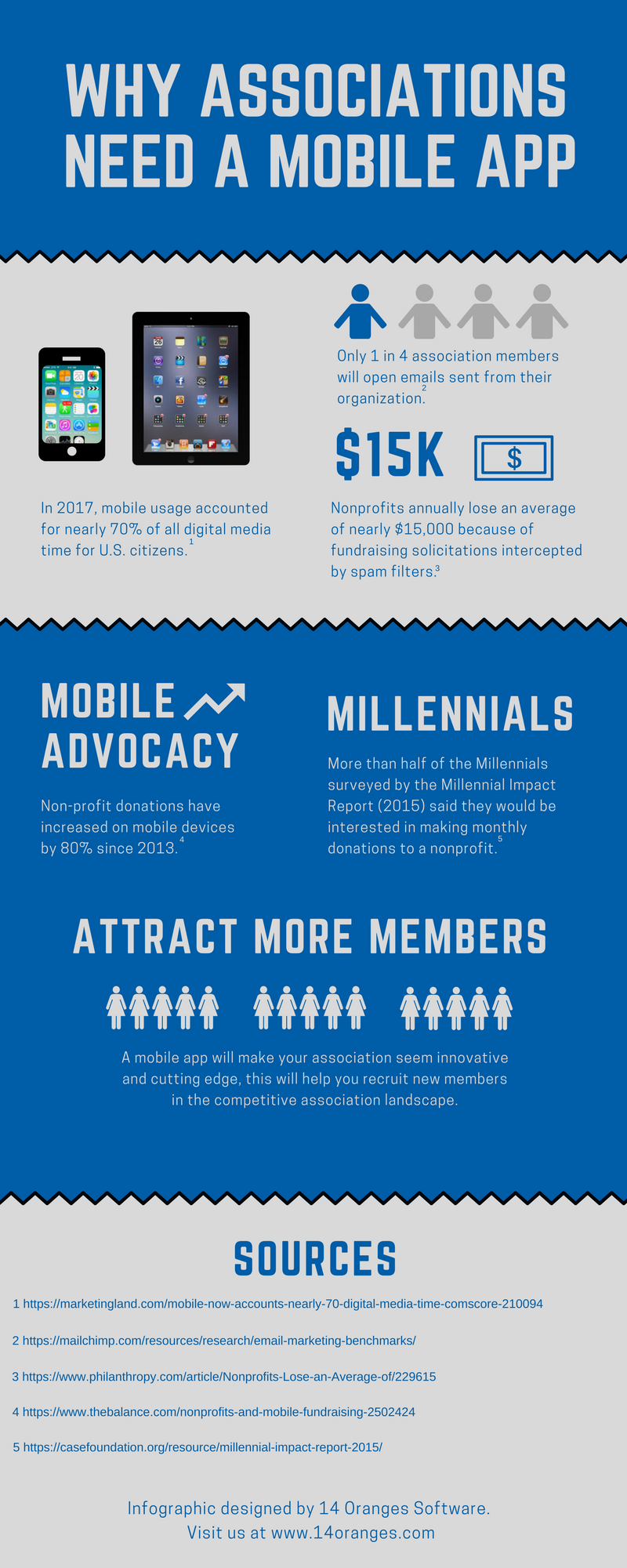 Info Grove App Infographic Why Associations need a Mobile App
