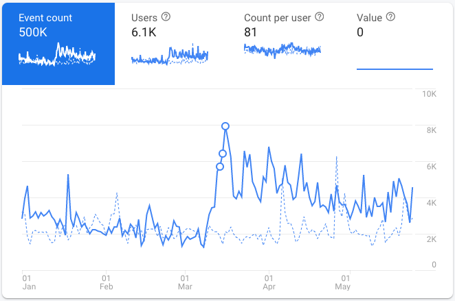 Info Grove App Analytics Graph for App Usage additional data