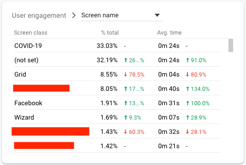 Info Grove App Analytics Landing Page Analytics Image 2