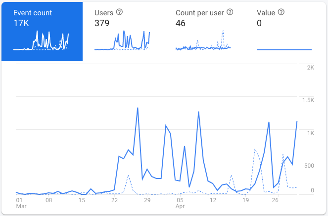 Info Grove App Analytics Graph for App more detailed chart