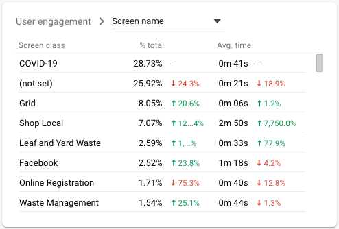 Info Grove App Analytics Landing Page analytics image